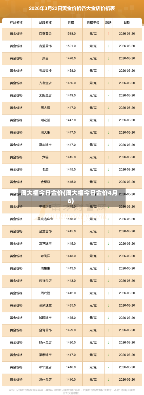 周大福今日金价(周大福今日金价4月6)-第2张图片
