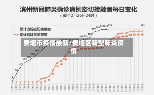 姜堰市疫情最新/姜堰区新型肺炎疫情-第3张图片