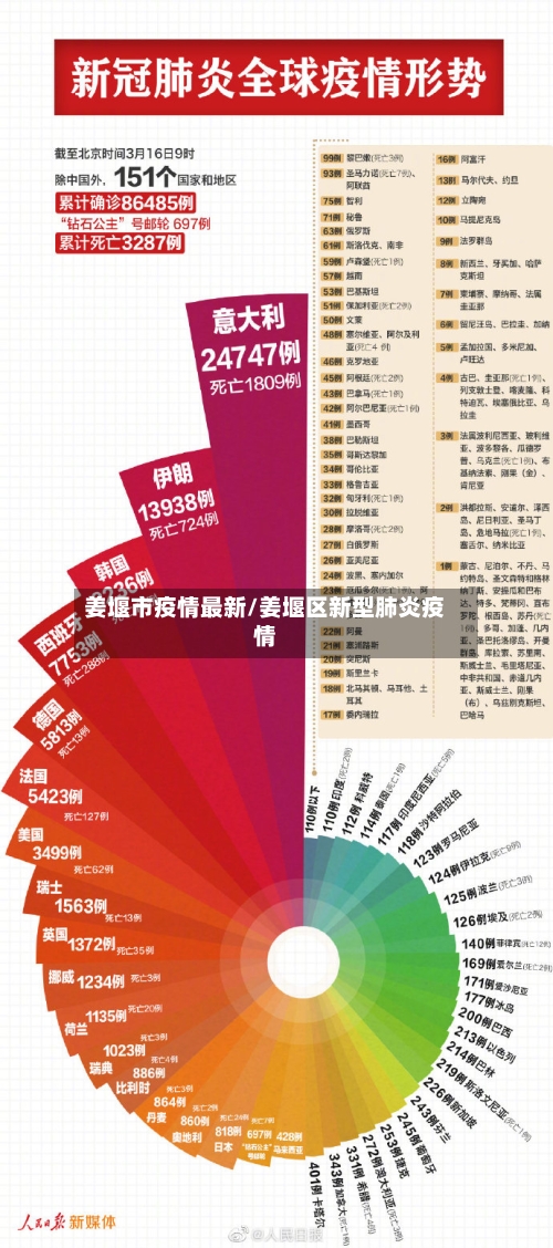 姜堰市疫情最新/姜堰区新型肺炎疫情-第2张图片