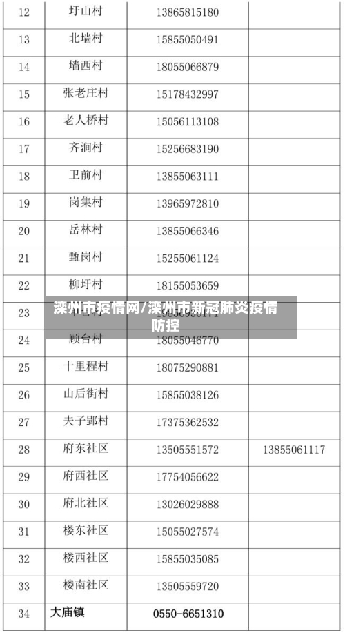 滦州市疫情网/滦州市新冠肺炎疫情防控-第1张图片