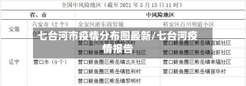 七台河市疫情分布图最新/七台河疫情报告-第1张图片