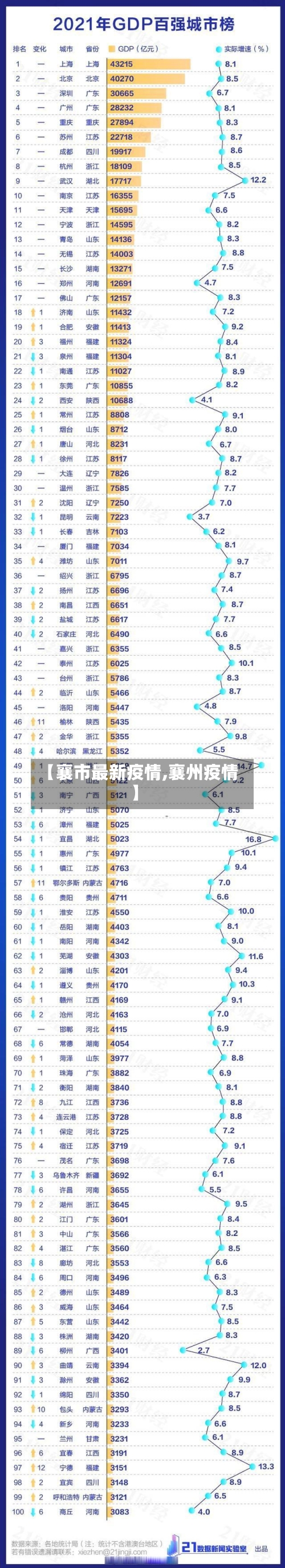 【襄市最新疫情,襄州疫情】-第3张图片
