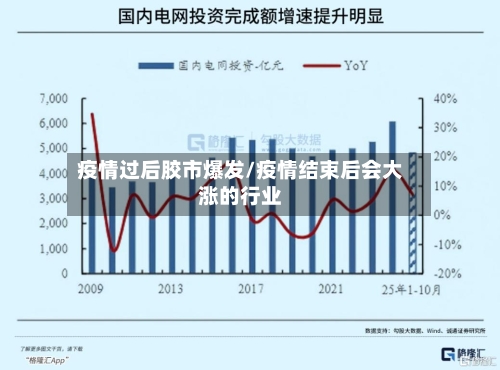 疫情过后胶市爆发/疫情结束后会大涨的行业-第1张图片
