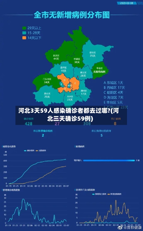 河北3天59人感染确诊者都去过哪?(河北三天确诊59例)-第2张图片