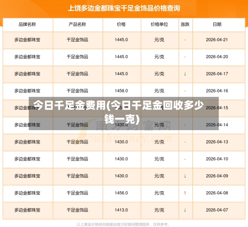 今日千足金费用(今日千足金回收多少钱一克)-第1张图片