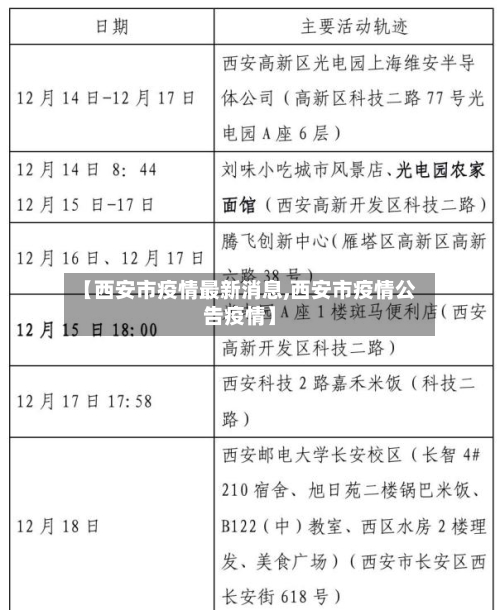 【西安市疫情最新消息,西安市疫情公告疫情】-第1张图片