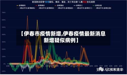 【伊春市疫情新增,伊春疫情最新消息新增疑似病例】-第1张图片