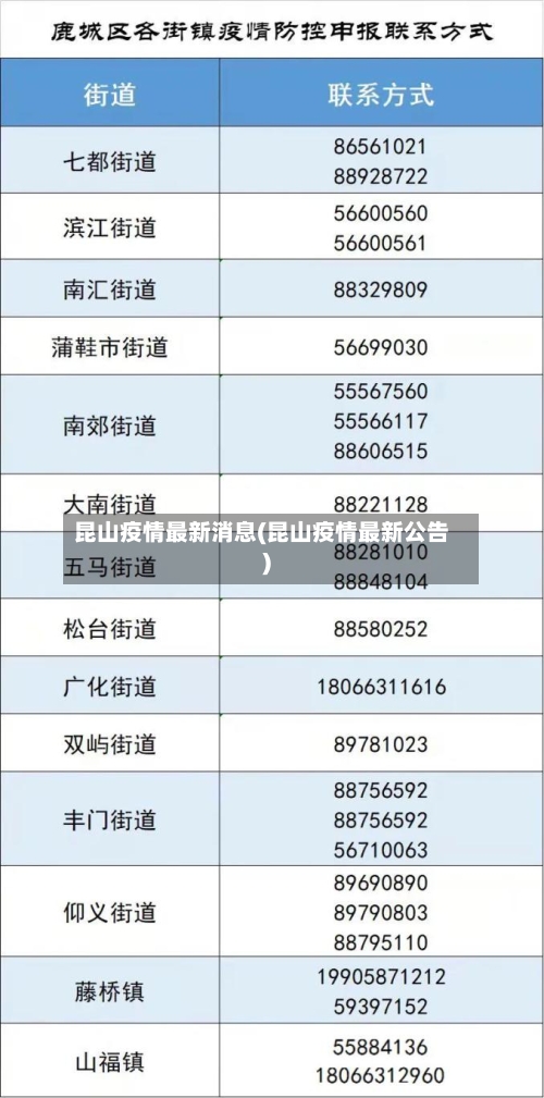 昆山疫情最新消息(昆山疫情最新公告)-第3张图片