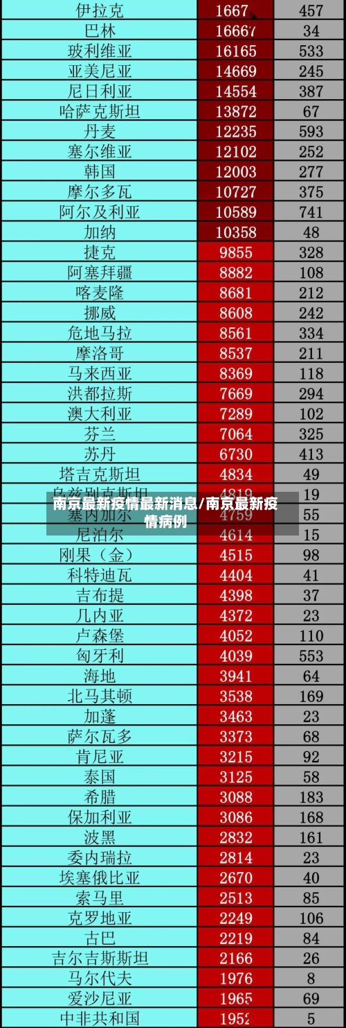 南京最新疫情最新消息/南京最新疫情病例-第1张图片