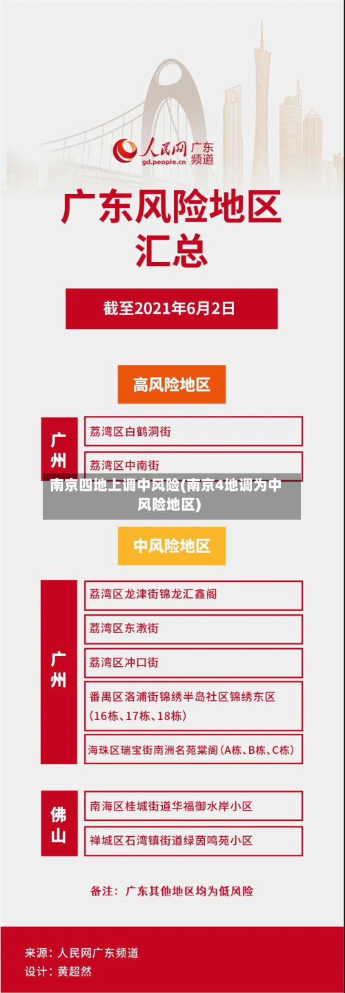 南京四地上调中风险(南京4地调为中风险地区)-第2张图片