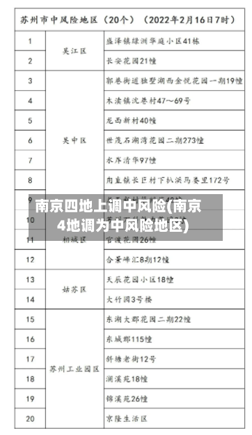 南京四地上调中风险(南京4地调为中风险地区)-第3张图片