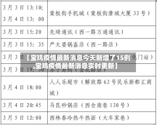 【宝鸡疫情最新消息今天新增了15例,宝鸡疫情最新消息实时更新】-第2张图片