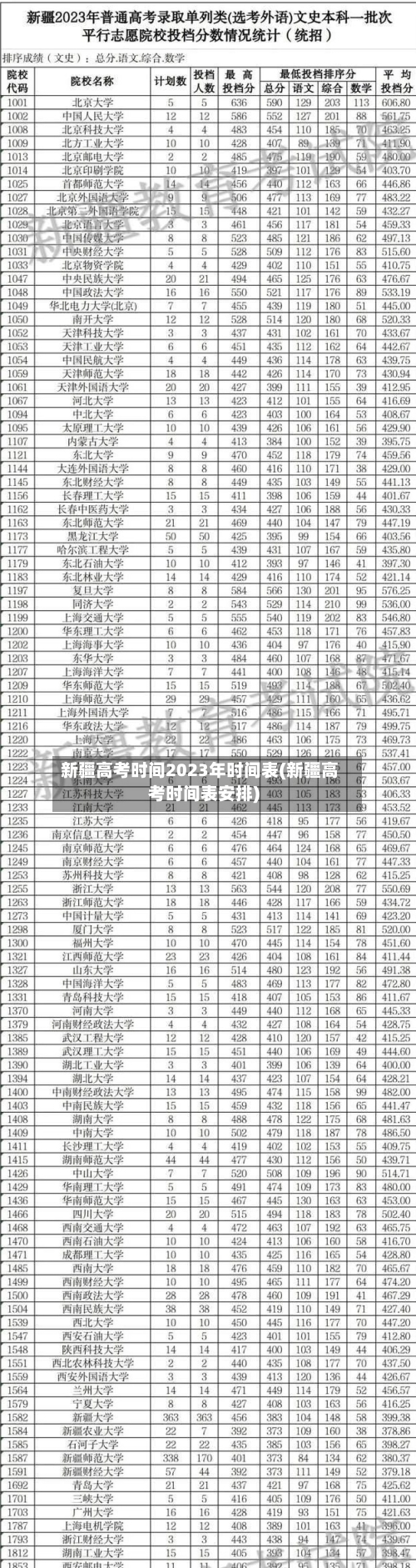 新疆高考时间2023年时间表(新疆高考时间表安排)-第2张图片