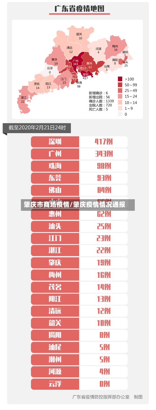 肇庆市商场疫情/肇庆疫情情况通报-第1张图片
