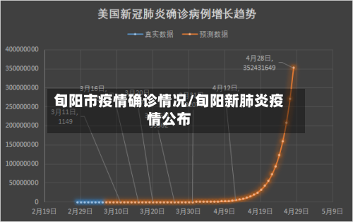 旬阳市疫情确诊情况/旬阳新肺炎疫情公布-第1张图片