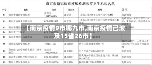【南京疫情9市哪九市,南京疫情已波及15省26市】-第1张图片