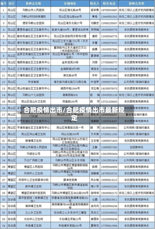 合肥疫情出市/合肥疫情出市最新规定-第1张图片
