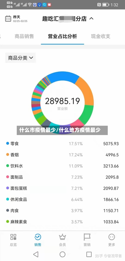 什么市疫情最少/什么地方疫情最少-第1张图片