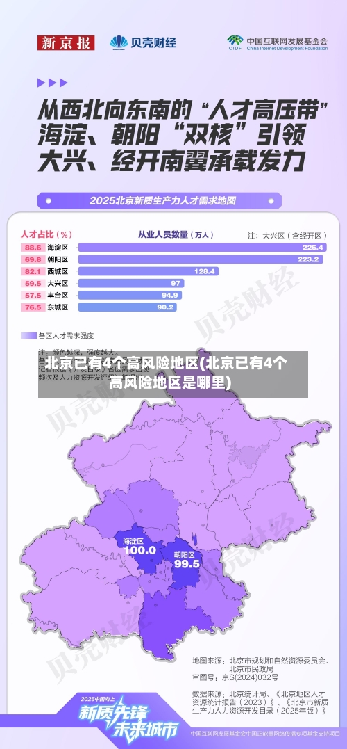北京已有4个高风险地区(北京已有4个高风险地区是哪里)-第2张图片