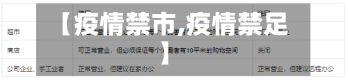 【疫情禁市,疫情禁足】-第3张图片