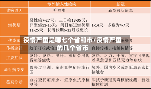 疫情严重是哪七个省和市/疫情严重的几个省市-第1张图片