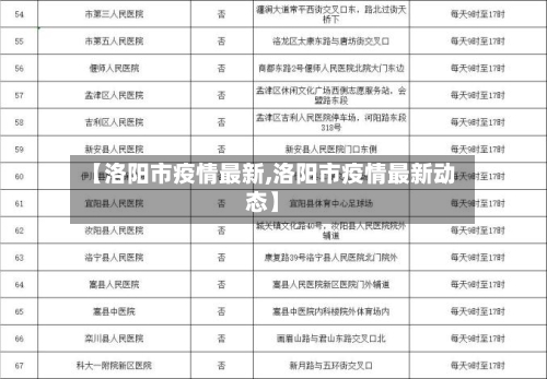 【洛阳市疫情最新,洛阳市疫情最新动态】-第1张图片