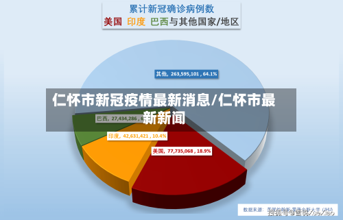仁怀市新冠疫情最新消息/仁怀市最新新闻-第1张图片
