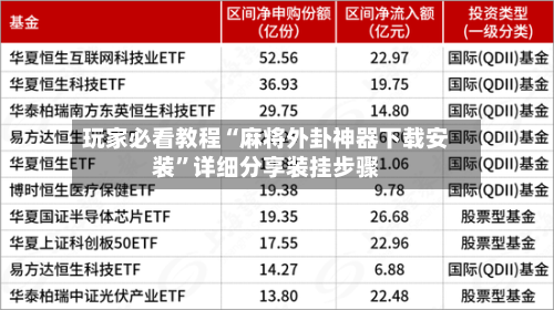 玩家必看教程“麻将外卦神器下载安装	”详细分享装挂步骤-第1张图片