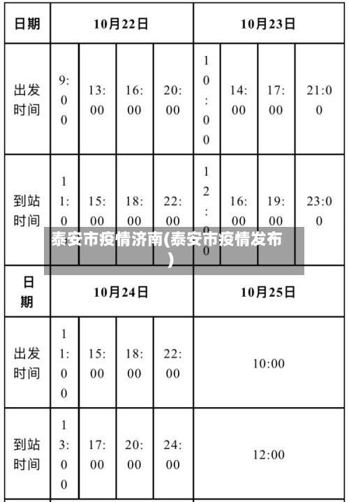 泰安市疫情济南(泰安市疫情发布)-第2张图片