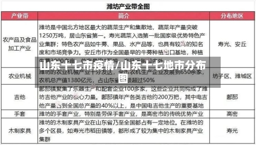 山东十七市疫情/山东十七地市分布图-第2张图片