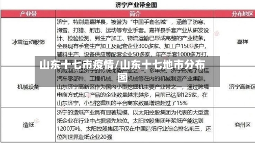 山东十七市疫情/山东十七地市分布图-第1张图片