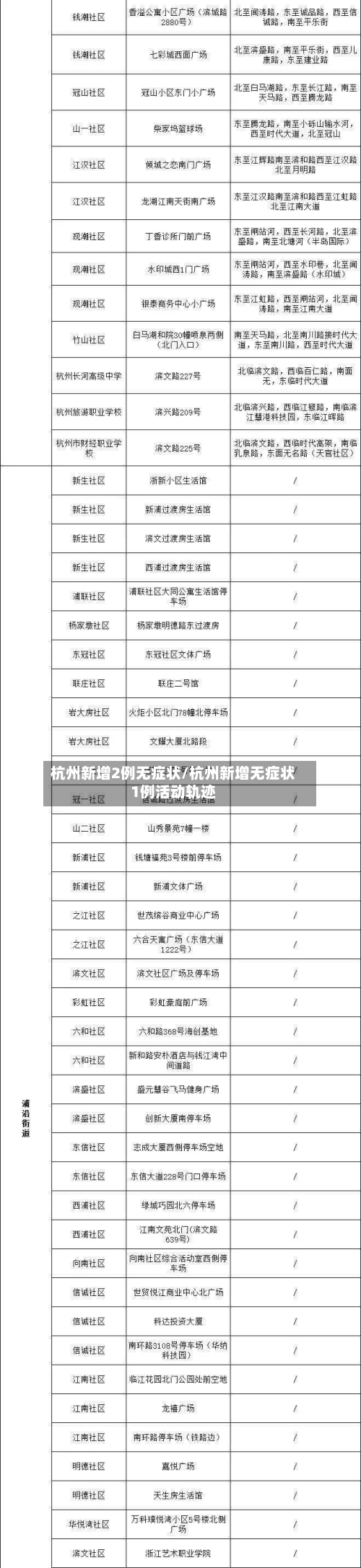 杭州新增2例无症状/杭州新增无症状1例活动轨迹-第1张图片