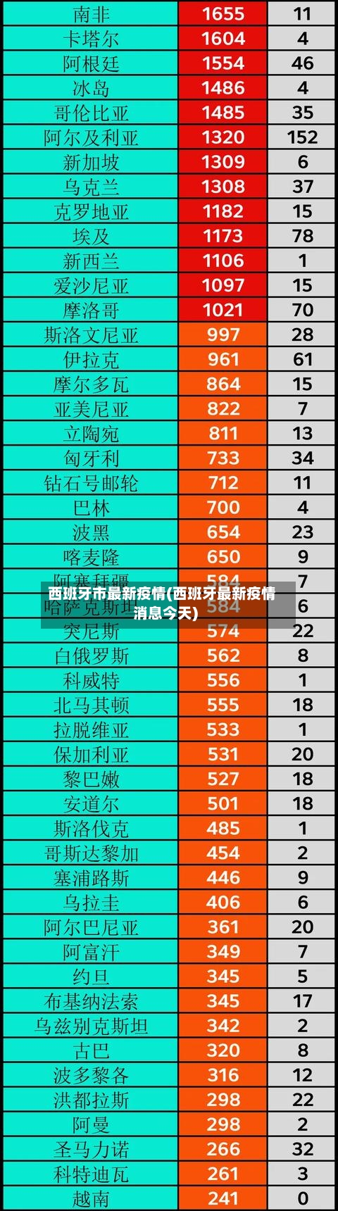 西班牙市最新疫情(西班牙最新疫情消息今天)-第3张图片