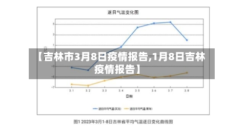 【吉林市3月8日疫情报告,1月8日吉林疫情报告】-第1张图片