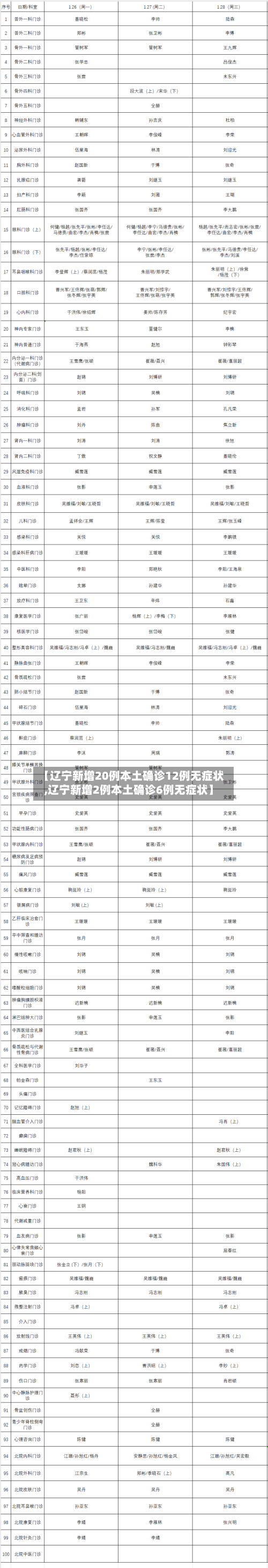 【辽宁新增20例本土确诊12例无症状,辽宁新增2例本土确诊6例无症状】-第2张图片