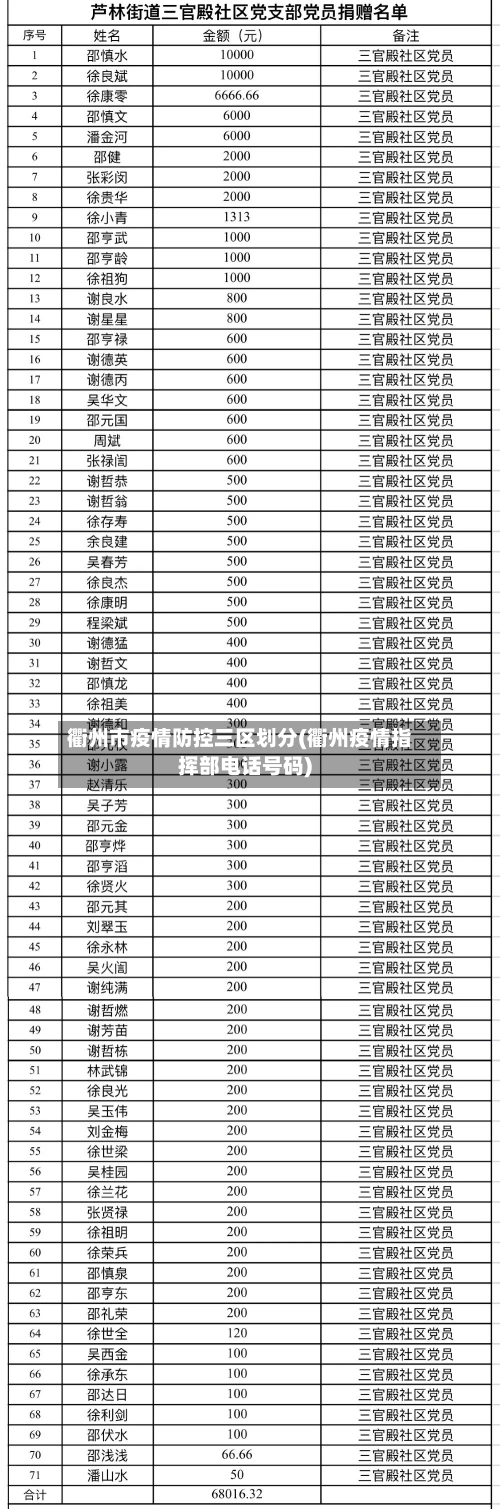 衢州市疫情防控三区划分(衢州疫情指挥部电话号码)-第3张图片