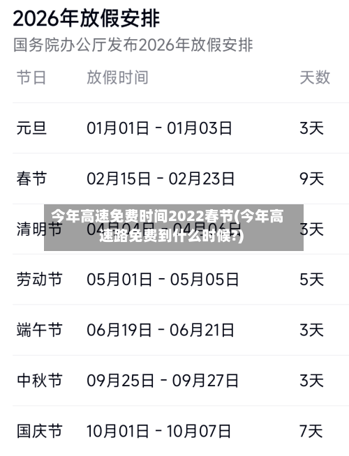 今年高速免费时间2022春节(今年高速路免费到什么时候?)-第1张图片