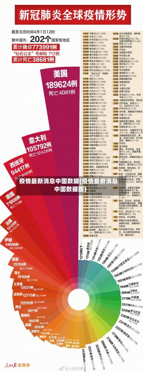 疫情最新消息中国数据(疫情最新消息中国数据图)-第1张图片
