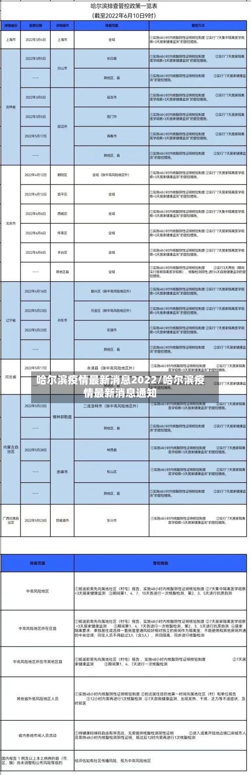 哈尔滨疫情最新消息2022/哈尔滨疫情最新消息通知-第1张图片