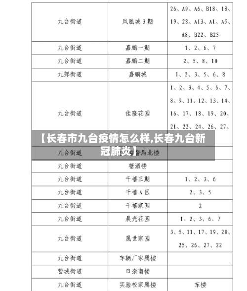 【长春市九台疫情怎么样,长春九台新冠肺炎】-第1张图片