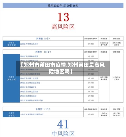 【郑州市莆田市疫情,郑州莆田是高风险地区吗】-第2张图片