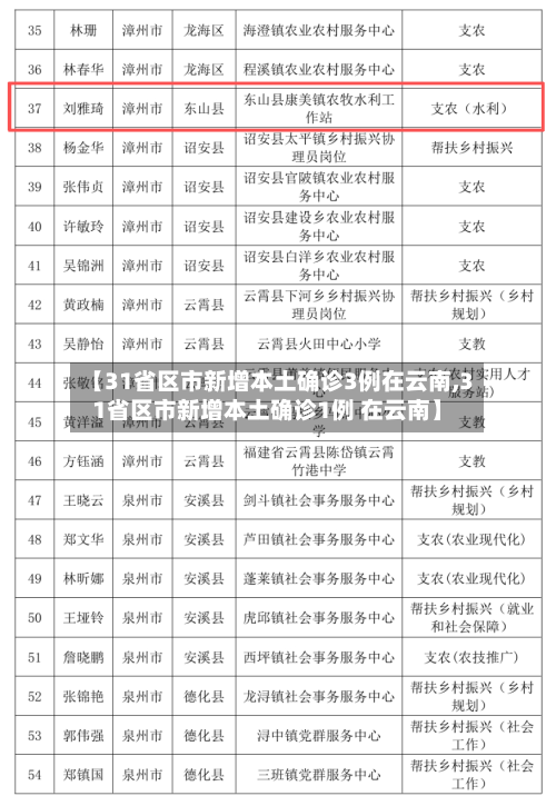 【31省区市新增本土确诊3例在云南,31省区市新增本土确诊1例 在云南】-第1张图片