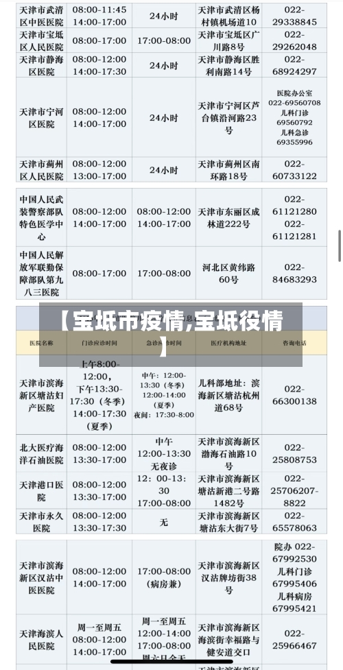 【宝坻市疫情,宝坻役情】-第1张图片