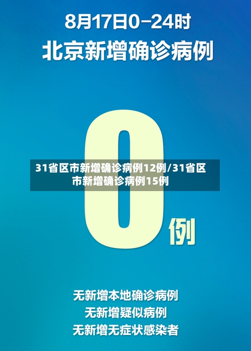 31省区市新增确诊病例12例/31省区市新增确诊病例15例-第2张图片