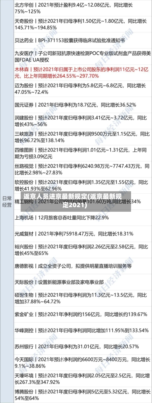 返京人员进京最新规定(返京最新规定2021)-第2张图片