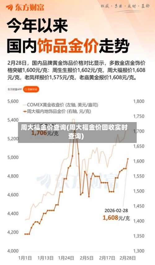 周大福金价查询(周大福金价回收实时查询)-第3张图片