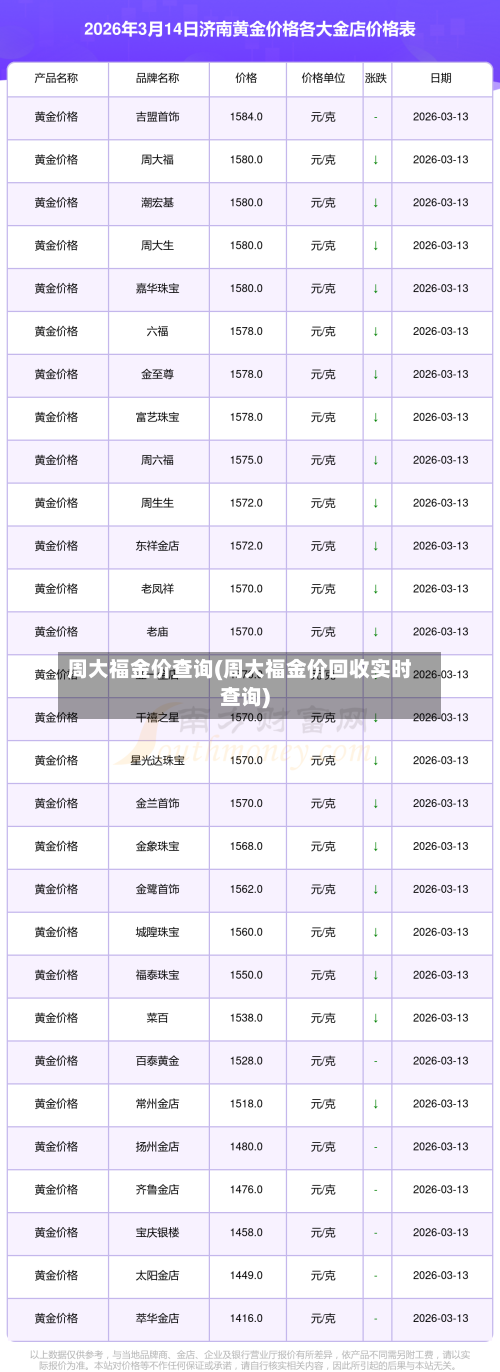 周大福金价查询(周大福金价回收实时查询)-第1张图片