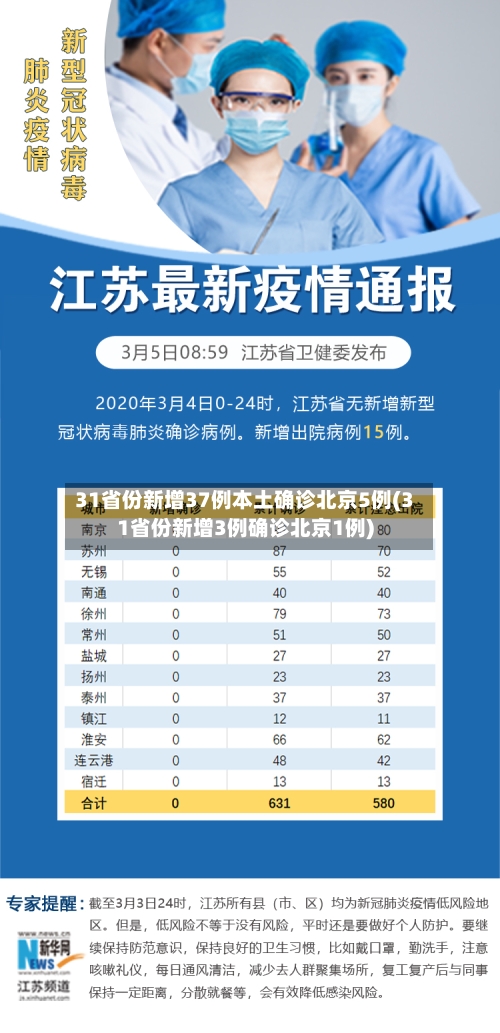31省份新增37例本土确诊北京5例(31省份新增3例确诊北京1例)-第1张图片