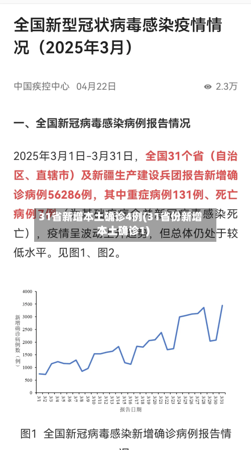 31省新增本土确诊4例(31省份新增本土确诊1)-第2张图片