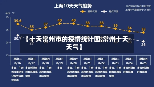 【十天常州市的疫情统计图,常州十天天气】-第3张图片